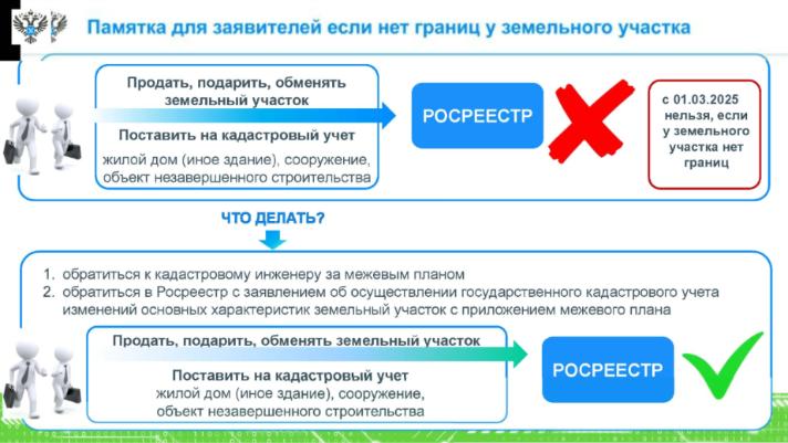 УПРАВЛЕНИЕ РОСРЕЕСТРА ПО ИРКУТСКОЙ ОБЛАСТИ ИНФОРМИРУЕТ!