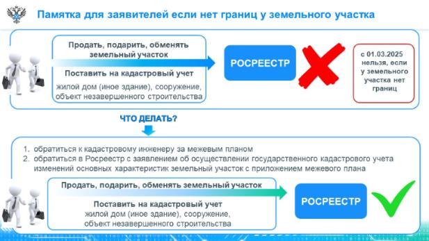 УПРАВЛЕНИЕ РОСРЕЕСТРА ПО ИРКУТСКОЙ ОБЛАСТИ ИНФОРМИРУЕТ!